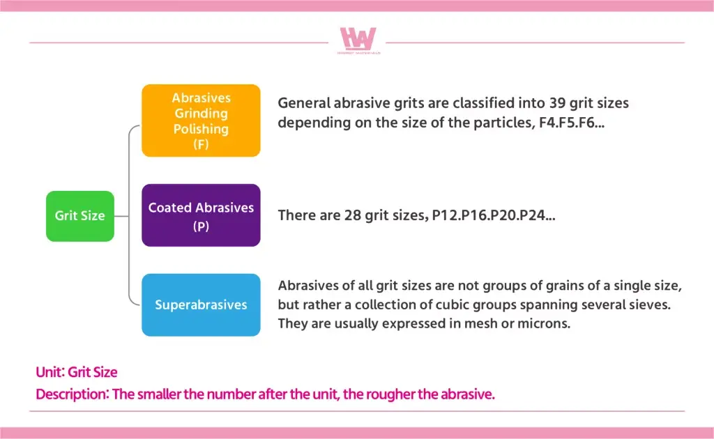 Grit Size Specifications